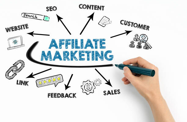 beste affiliate marketing cursus