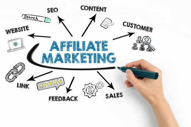 affiliate marketing nadelen, tekening van de verschillende facetten
